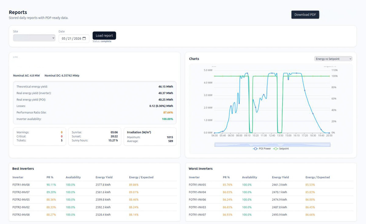 PV-REPORT reporting interface